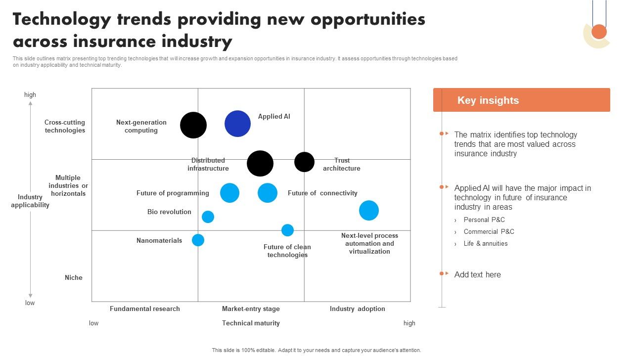 Implementation_Of_Digital_Advancement_Techniques_Technology_Trends_Providing_New_Icons_PDF_Slide_1.jpg