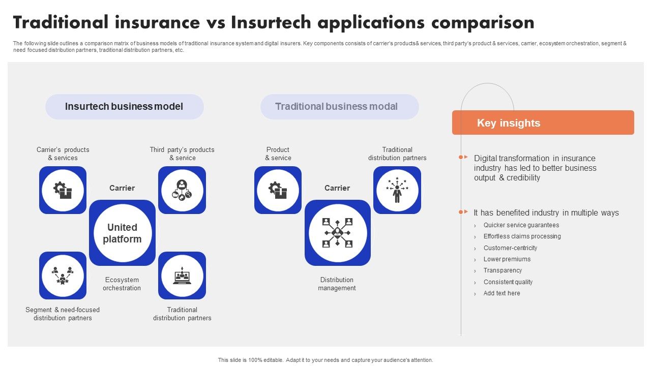 Implementation_Of_Digital_Advancement_Techniques_Traditional_Insurance_Vs_Insurtech_Mockup_PDF_Slide_1.jpg