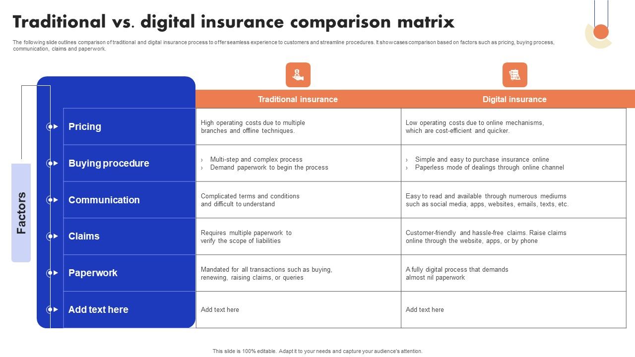 Implementation_Of_Digital_Advancement_Techniques_Traditional_Vs_Digital_Insurance_Graphics_PDF_Slide_1.jpg
