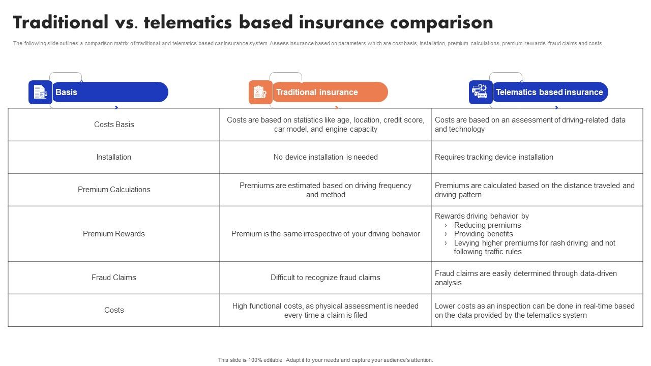 Implementation_Of_Digital_Advancement_Techniques_Traditional_Vs_Telematics_Based_Brochure_PDF_Slide_1.jpg