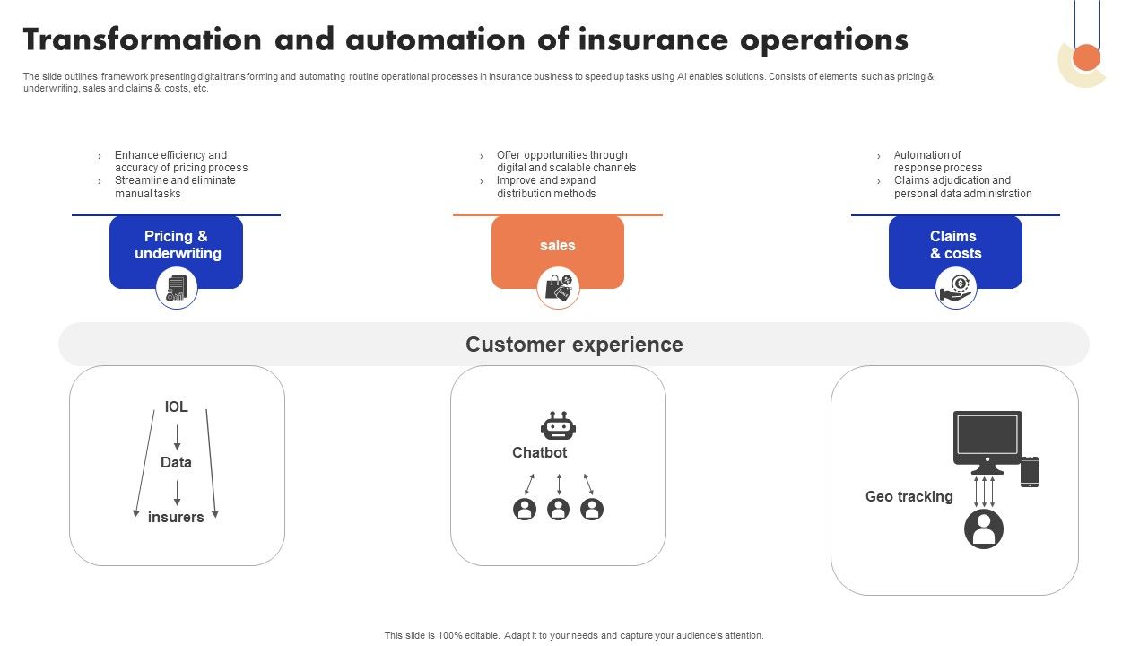 Implementation_Of_Digital_Advancement_Techniques_Transformation_And_Automation_Brochure_PDF_Slide_1.jpg