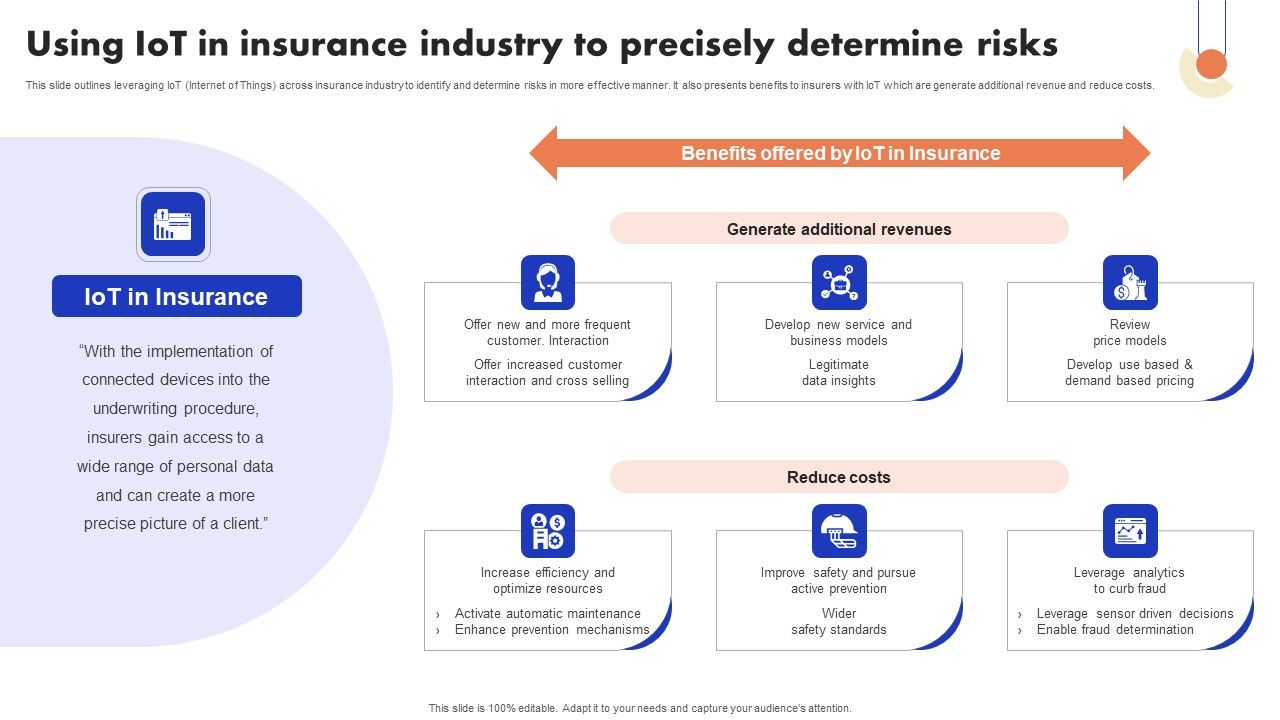 Implementation_Of_Digital_Advancement_Techniques_Using_Iot_In_Insurance_Industry_Introduction_PDF_Slide_1.jpg