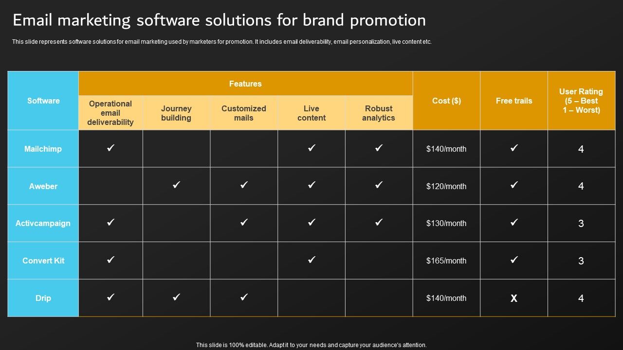 Implementation_Of_Digital_Marketing_Email_Marketing_Software_Solutions_For_Brand_Summary_PDF_Slide_1.jpg