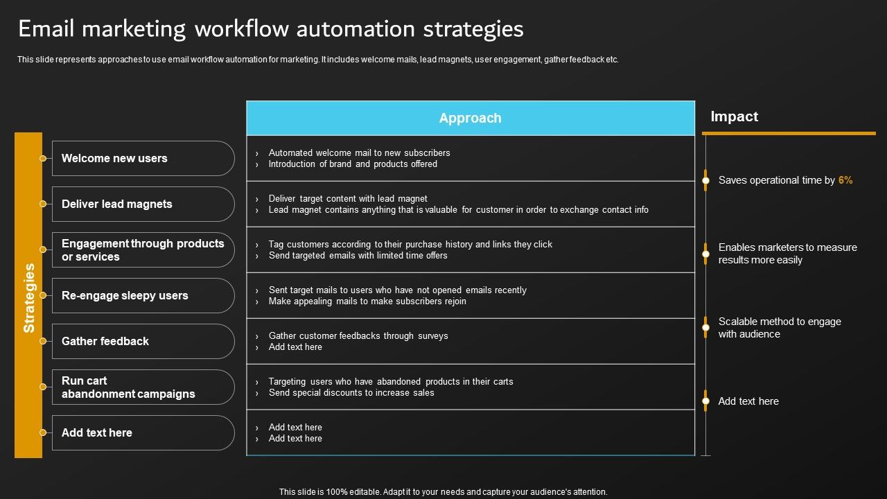 Implementation_Of_Digital_Marketing_Email_Marketing_Workflow_Automation_Strategies_Mockup_PDF_Slide_1.jpg