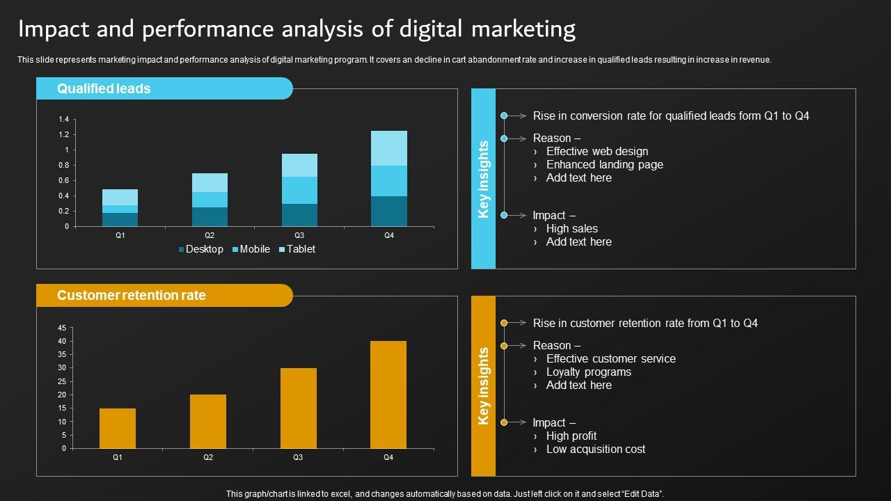Implementation_Of_Digital_Marketing_Impact_And_Performance_Analysis_Of_Digital_Rules_PDF_Slide_1.jpg