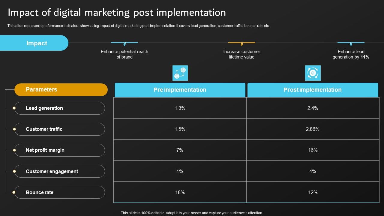 Implementation_Of_Digital_Marketing_Impact_Of_Digital_Marketing_Post_Implementation_Professional_PDF_Slide_1.jpg