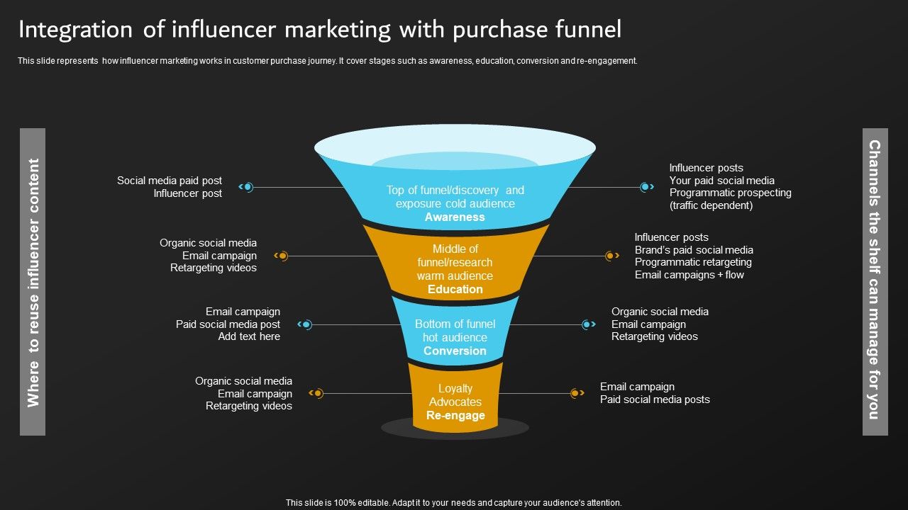 Implementation_Of_Digital_Marketing_Integration_Of_Influencer_Marketing_With_Purchase_Topics_PDF_Slide_1.jpg