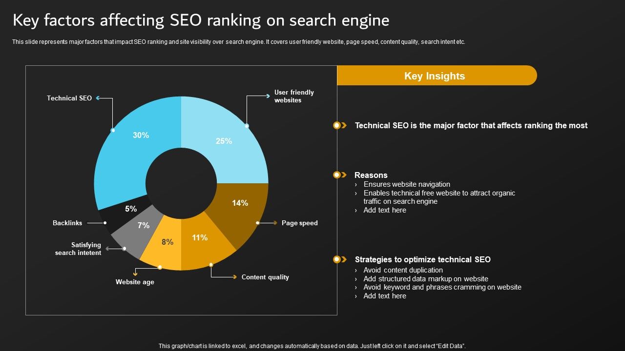Implementation_Of_Digital_Marketing_Key_Factors_Affecting_SEO_Ranking_On_Search_Summary_PDF_Slide_1.jpg