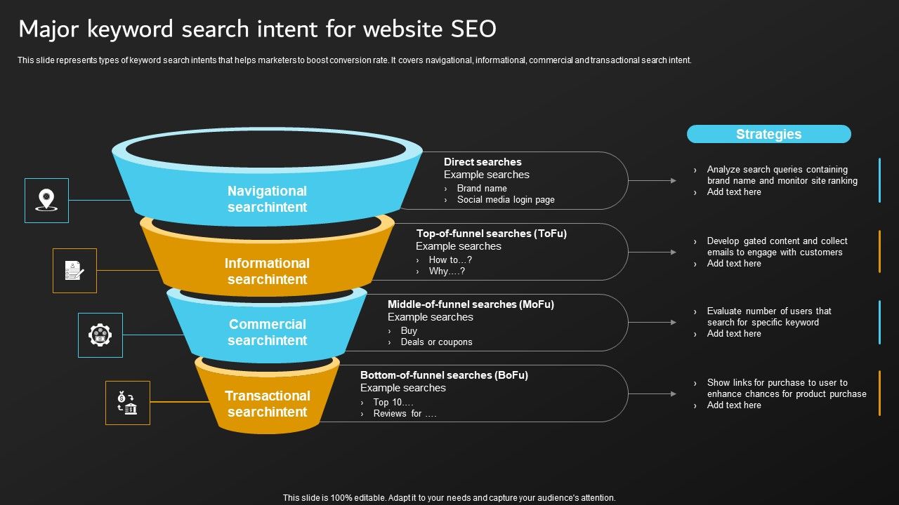 Implementation_Of_Digital_Marketing_Major_Keyword_Search_Intent_For_Website_Seo_Demonstration_PDF_Slide_1.jpg