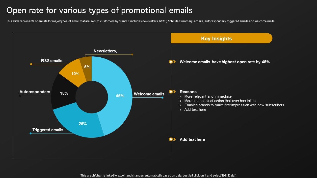 Implementation_Of_Digital_Marketing_Open_Rate_For_Various_Types_Of_Promotional_Topics_PDF_Slide_1.jpg