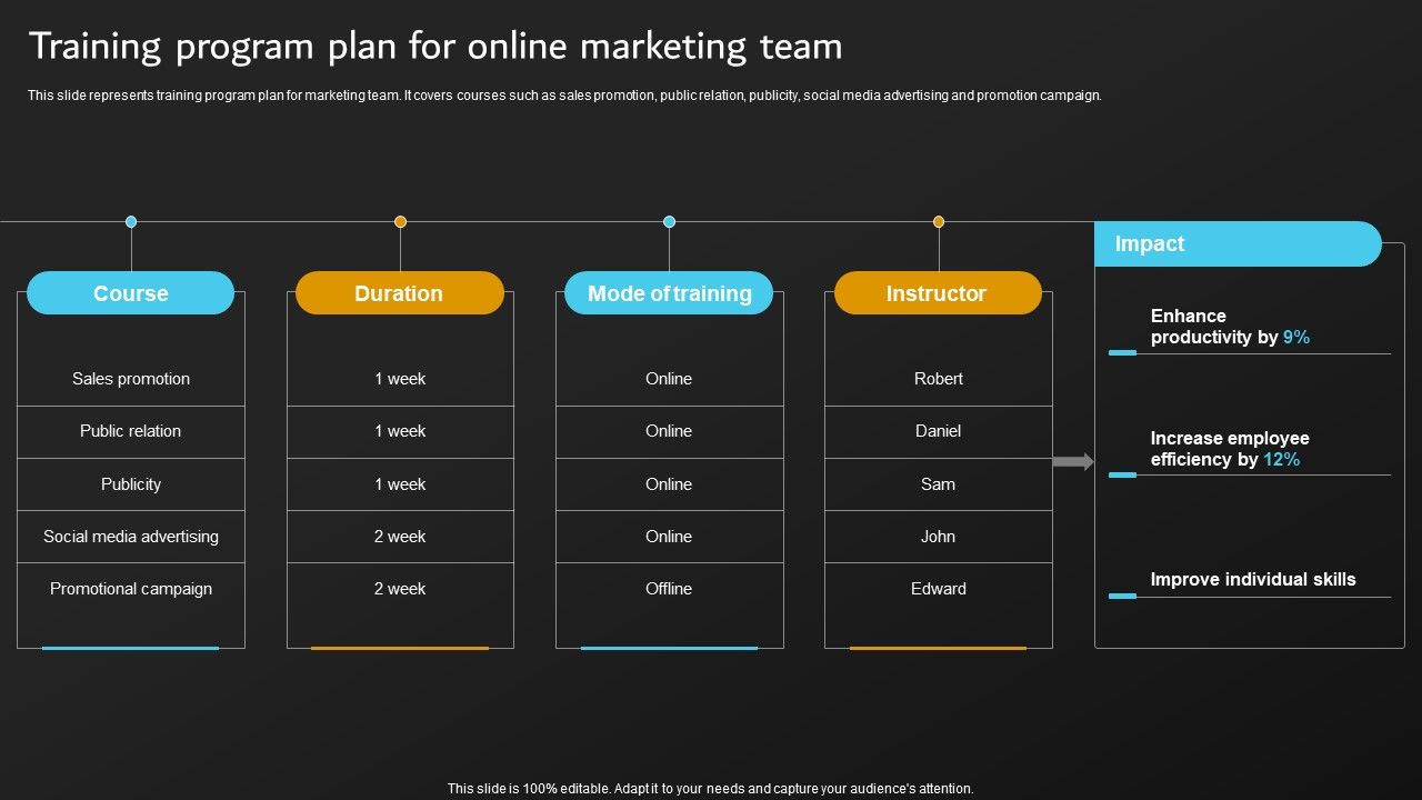 Implementation_Of_Digital_Marketing_Training_Program_Plan_For_Online_Marketing_Team_Information_PDF_Slide_1.jpg