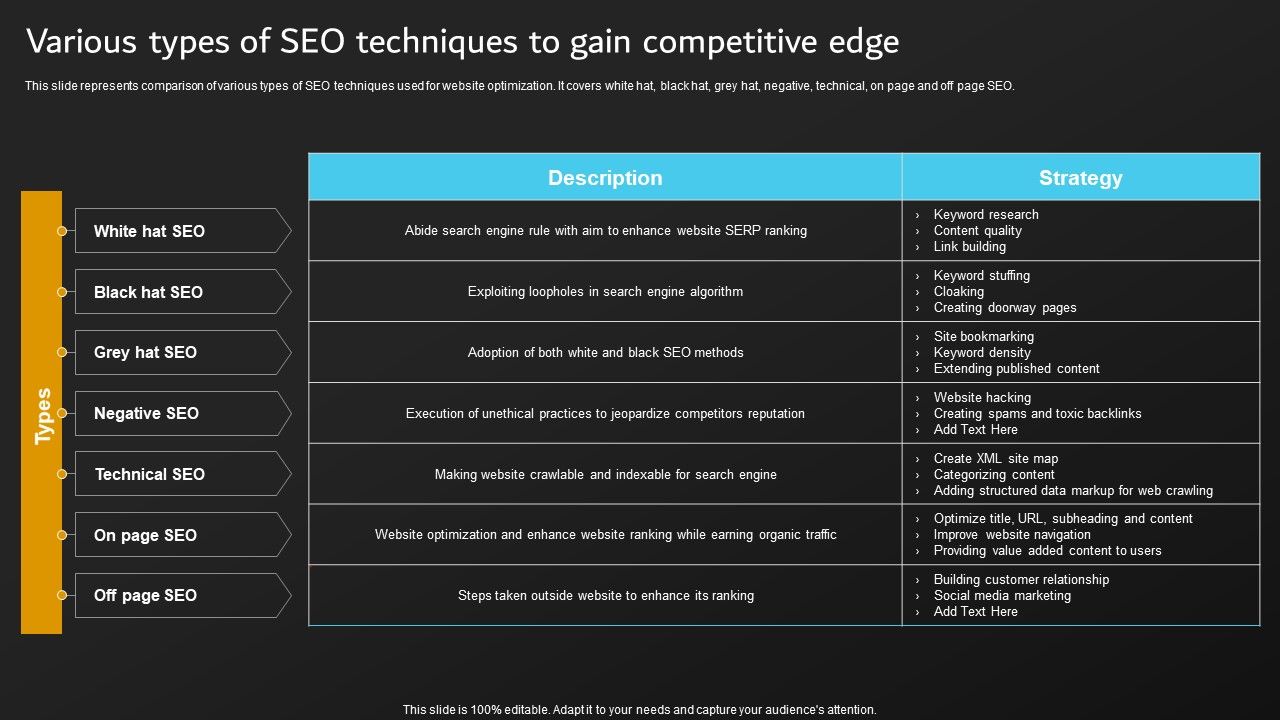 Implementation_Of_Digital_Marketing_Various_Types_Of_SEO_Techniques_To_Gain_Competitive_Themes_PDF_Slide_1.jpg