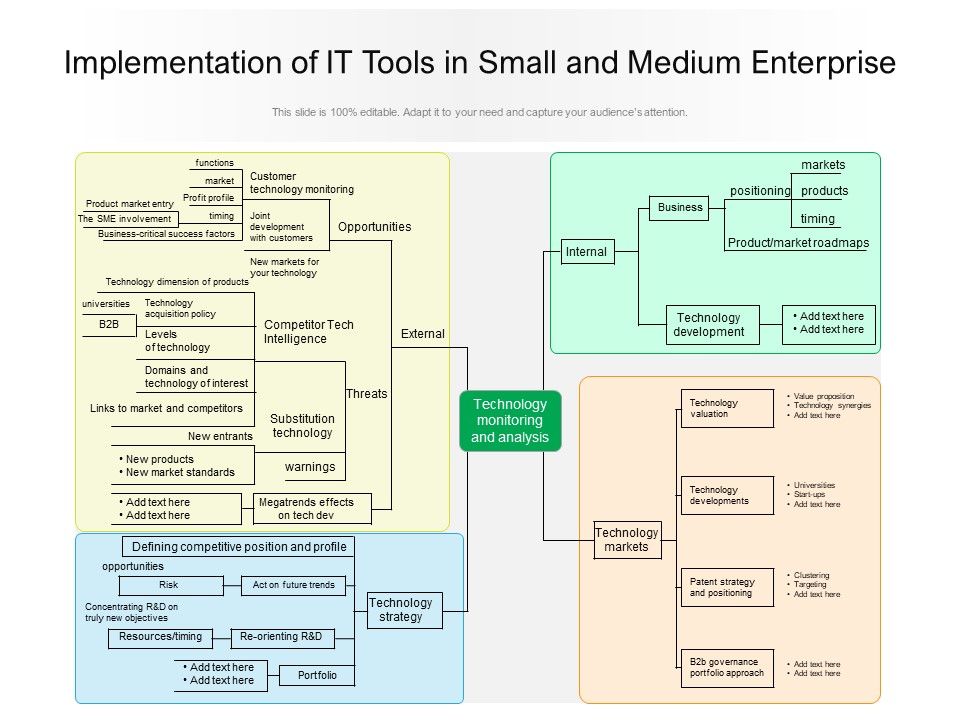 Implementation_Of_IT_Tools_In_Small_And_Medium_Enterprise_Ppt_PowerPoint_Presentation_Gallery_Model_PDF_Slide_1.jpg