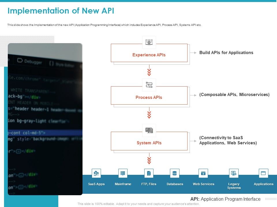 Implementation_Of_New_API_Ppt_Show_Visual_Aids_PDF_Slide_1.jpg