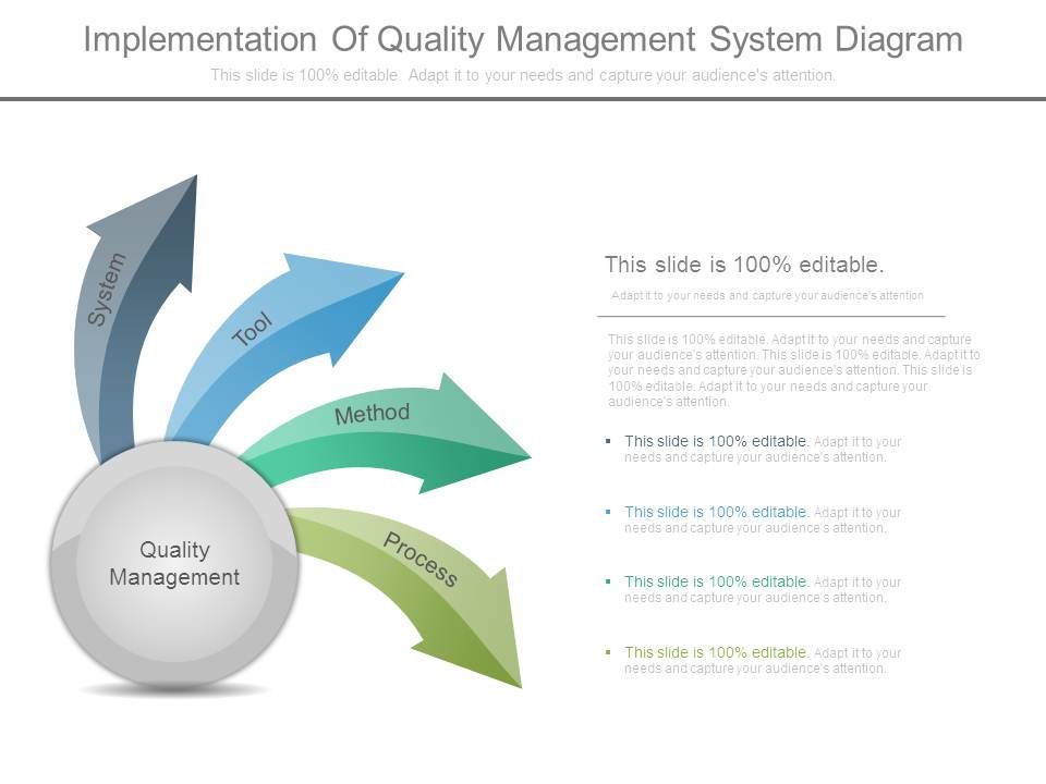 Implementation_Of_Quality_Management_System_Diagram_1.jpg