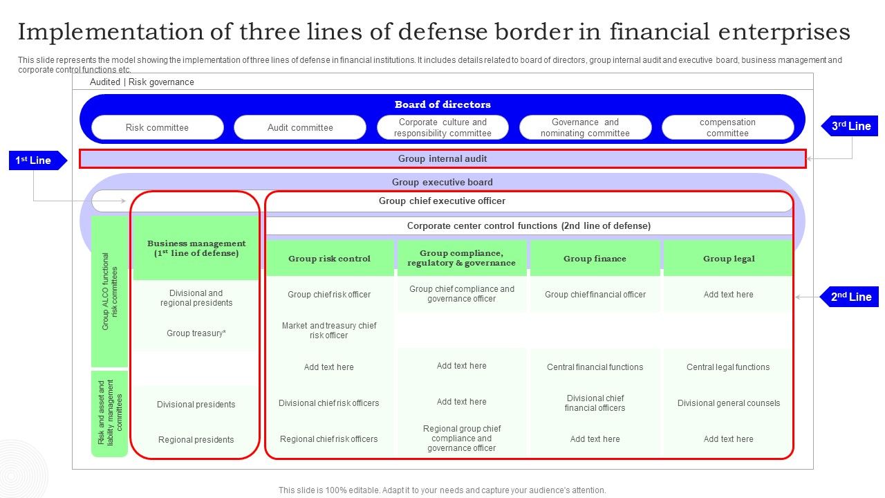 Implementation_Of_Three_Lines_Of_Defense_Border_In_Financial_Enterprises_Diagrams_PDF_Slide_1.jpg