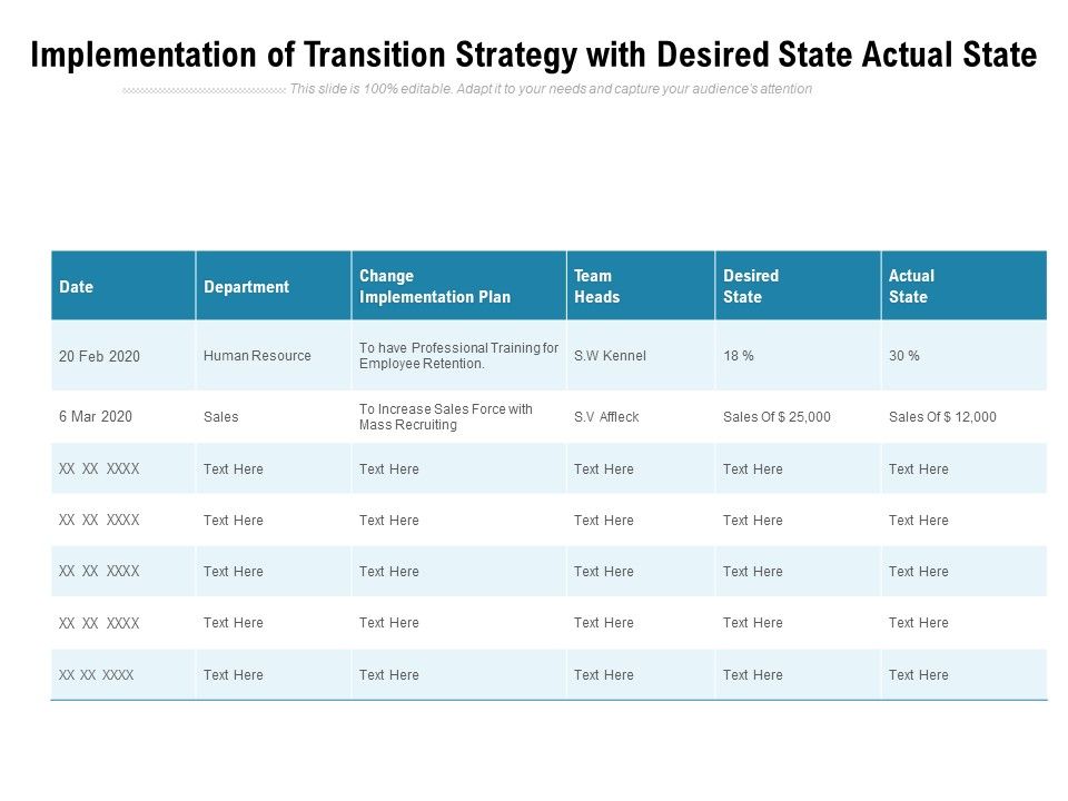 Implementation_Of_Transition_Strategy_With_Desired_State_Actual_State_Ppt_PowerPoint_Presentation_Model_Example_Topics_Slide_1.jpg