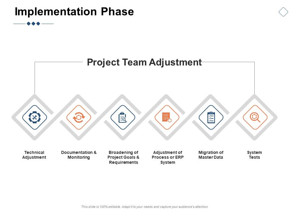 Implementation_Phase_Ppt_PowerPoint_Presentation_Gallery_Clipart_Images_Slide_1.jpg