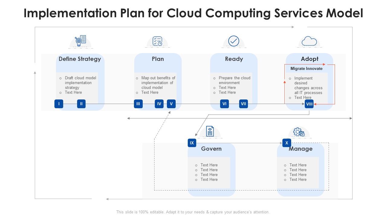 Implementation_Plan_For_Cloud_Computing_Services_Model_Ppt_PowerPoint_Presentation_Gallery_Topics_PDF_Slide_1.jpg