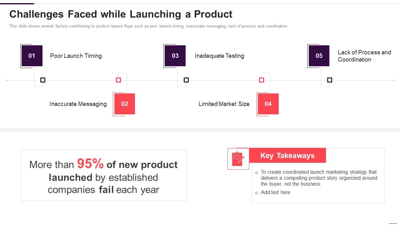 Implementation_Plan_For_New_Product_Launch_Challenges_Faced_While_Launching_A_Product_Template_PDF_Slide_1.jpg