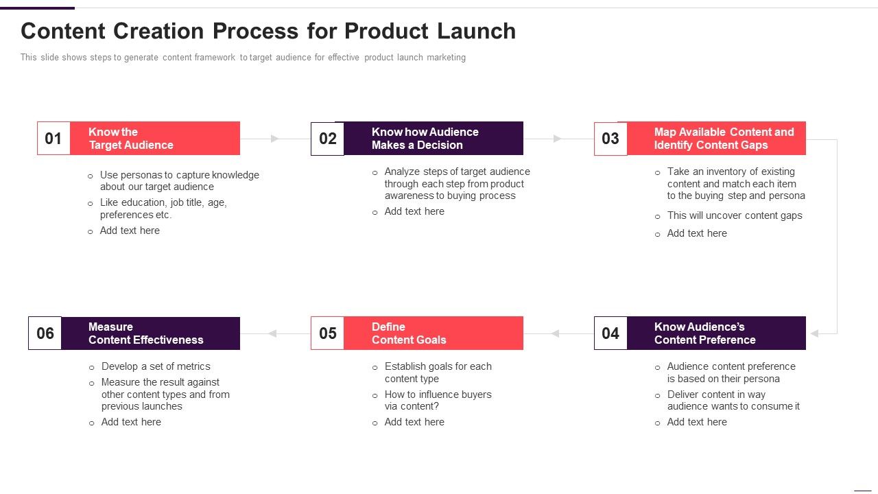 Implementation_Plan_For_New_Product_Launch_Content_Creation_Process_For_Product_Launch_Mockup_PDF_Slide_1.jpg
