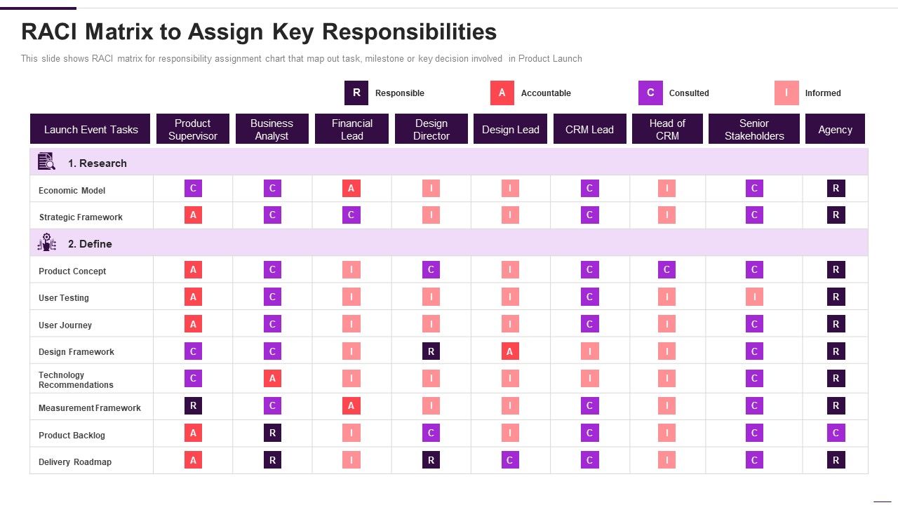Implementation_Plan_For_New_Product_Launch_RACI_Matrix_To_Assign_Key_Responsibilities_Pictures_PDF_Slide_1.jpg