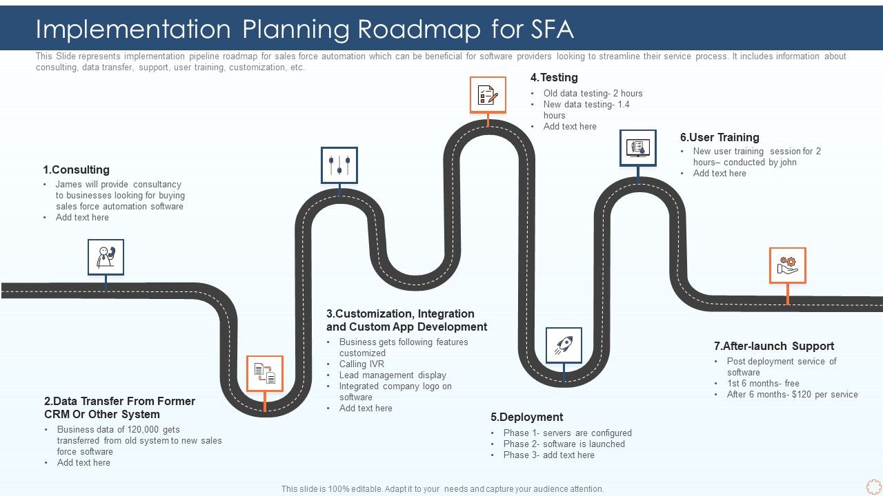 Implementation_Planning_Roadmap_For_SFA_Ppt_PowerPoint_Presentation_Gallery_Picture_PDF_Slide_1.jpg