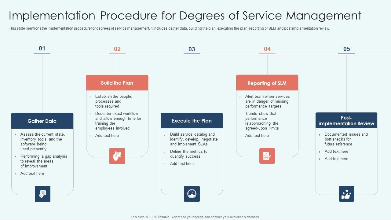 Implementation_Procedure_For_Degrees_Of_Service_Management_Infographics_PDF_Slide_1.jpg