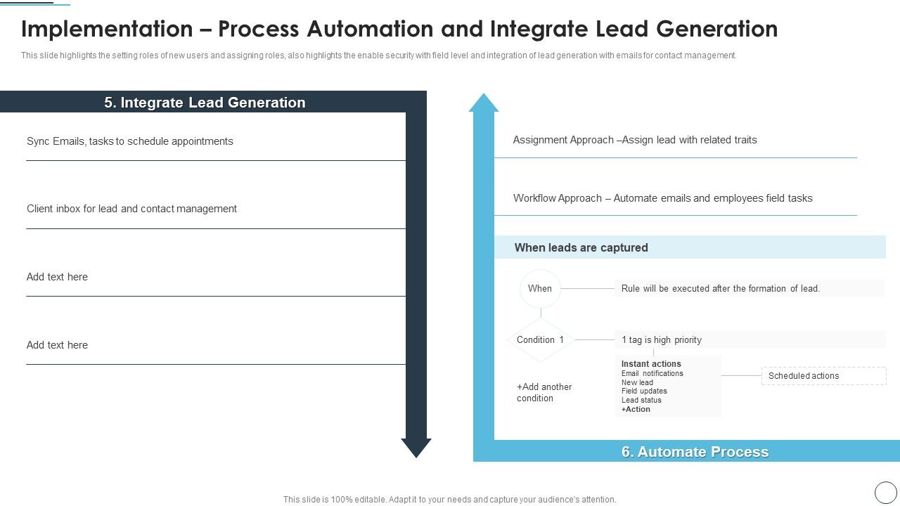 Implementation_Process_Automation_And_Integrate_Lead_Generation_Demonstration_PDF_Slide_1.jpg