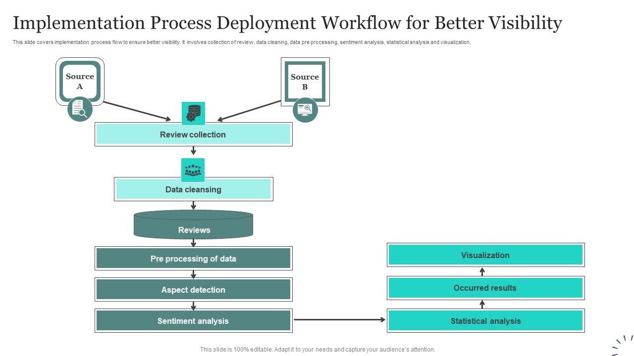 Implementation_Process_Deployment_Workflow_For_Better_Visibility_Designs_PDF_Slide_1.jpg