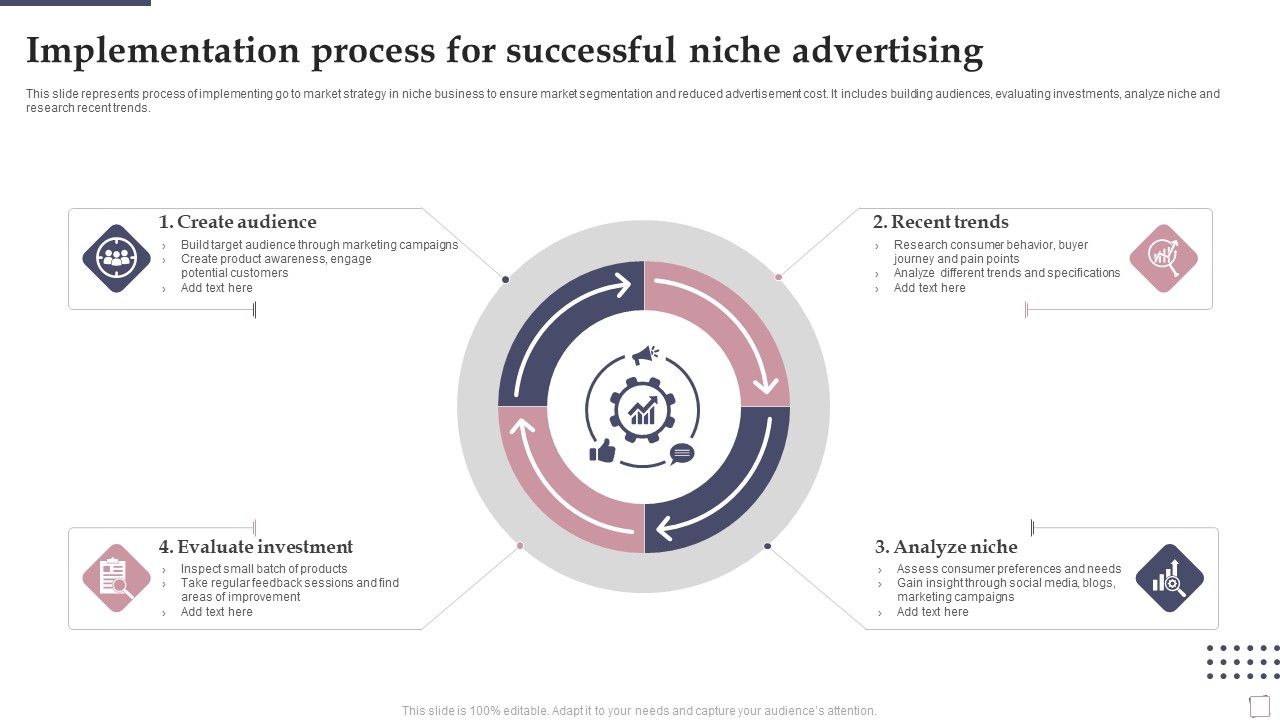 Implementation_Process_For_Successful_Niche_Advertising_Ppt_PowerPoint_Presentation_Slides_Influencers_PDF_Slide_1.jpg