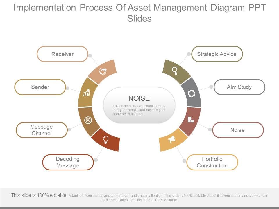 Implementation_Process_Of_Asset_Management_Diagram_Ppt_Slides_1.jpg