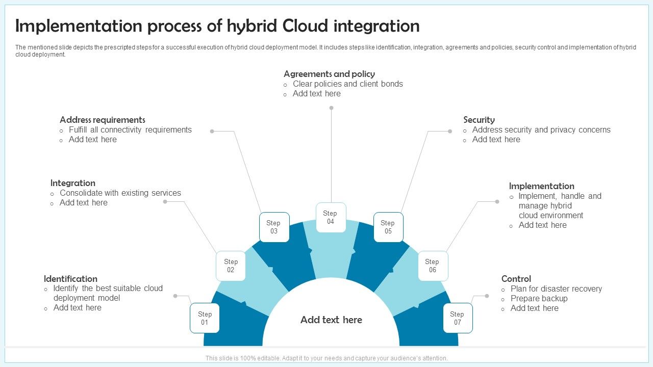 Implementation_Process_Of_Hybrid_Cloud_Integration_Ppt_File_Graphic_Tips_PDF_Slide_1.jpg