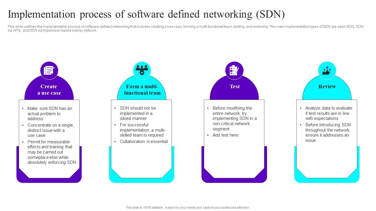Implementation_Process_Of_Software_Defined_Networking_SDN_Ppt_Infographics_Show_PDF_Slide_1.jpg