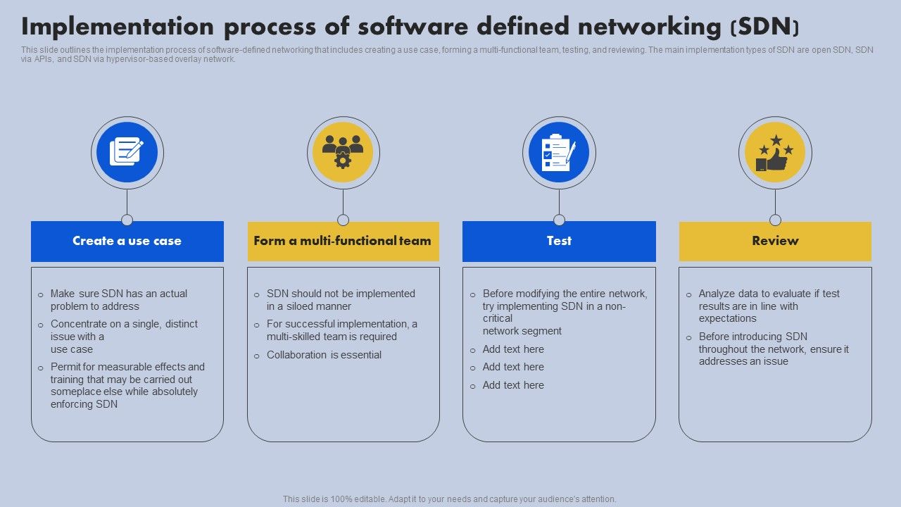 Implementation_Process_Of_Software_Defined_Networking_SDN_Ppt_Portfolio_Graphic_Tips_PDF_Slide_1.jpg
