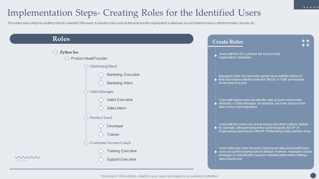Implementation_Steps_Creating_Roles_For_The_Identified_Users_Mockup_PDF_Slide_1.jpg