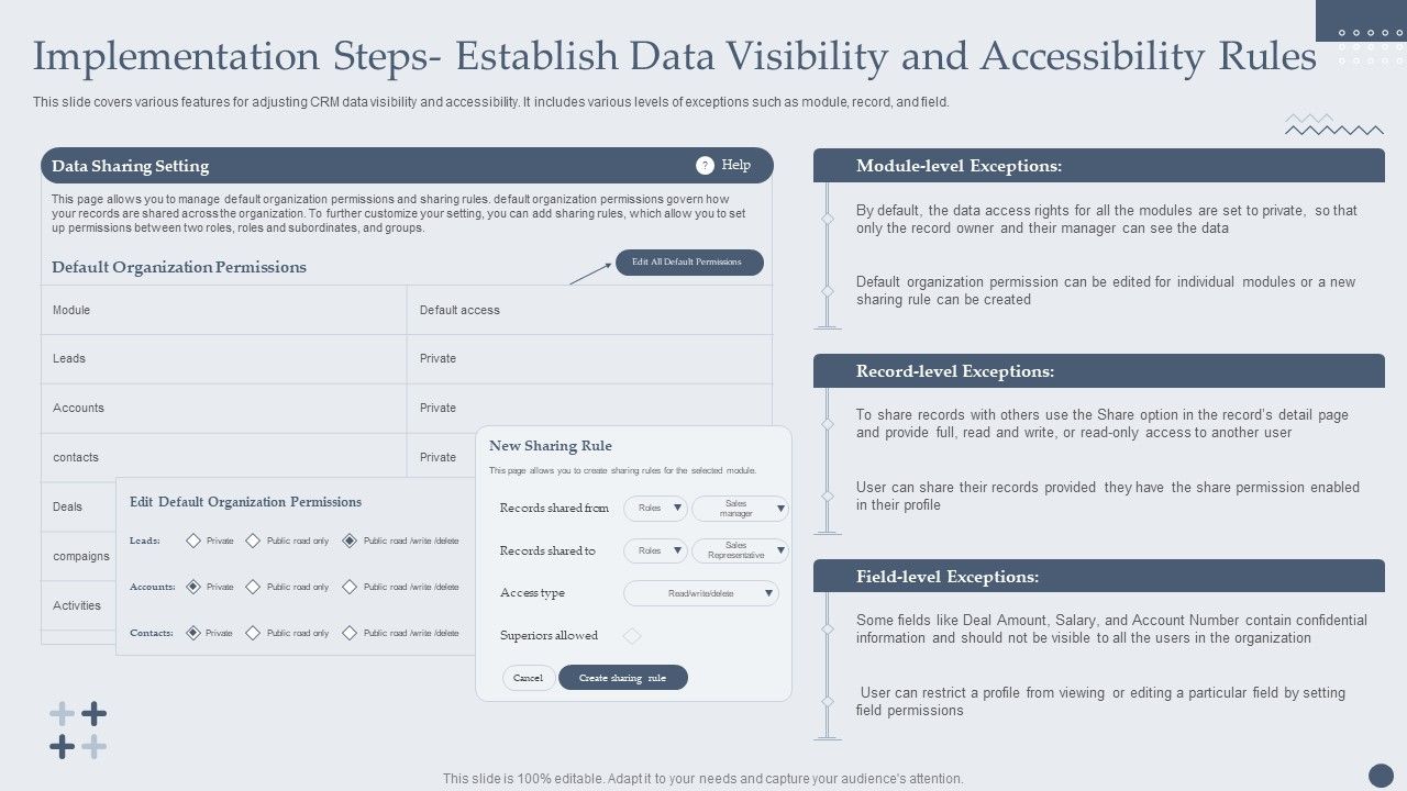 Implementation_Steps_Establish_Data_Visibility_And_Accessibility_Rules_Designs_PDF_Slide_1.jpg