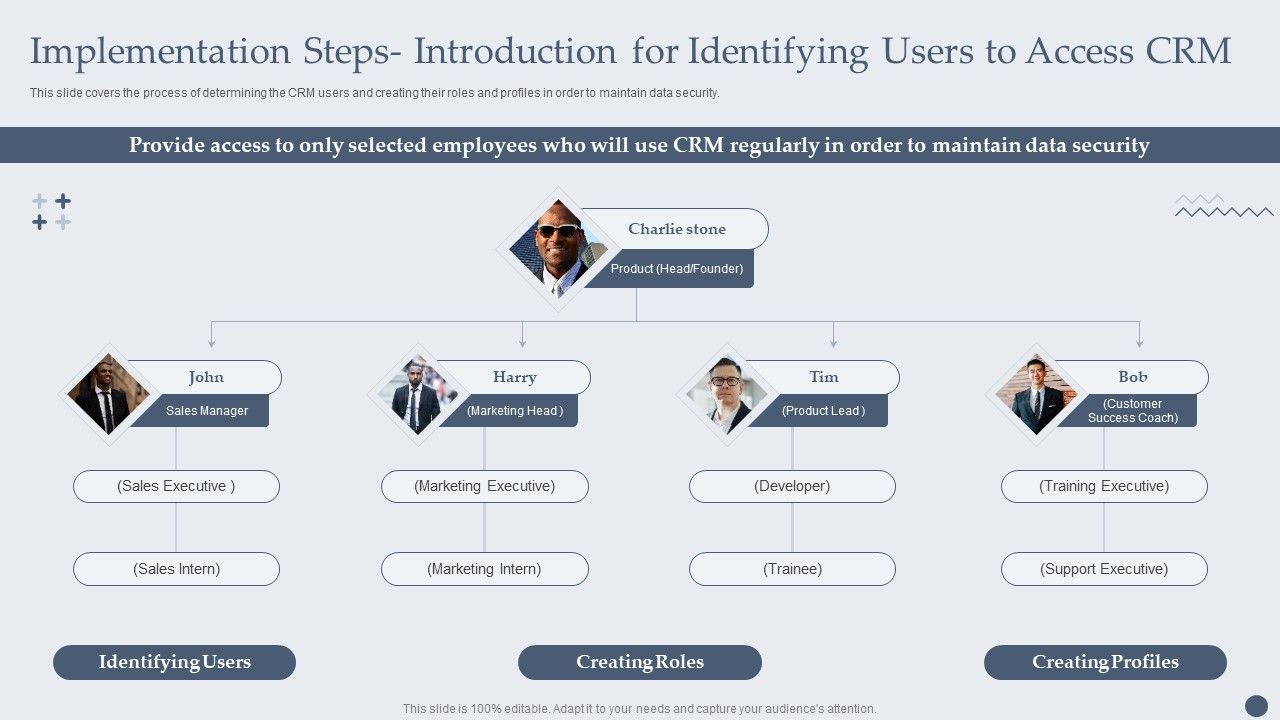 Implementation_Steps_Introduction_For_Identifying_Users_To_Access_CRM_Background_PDF_Slide_1.jpg