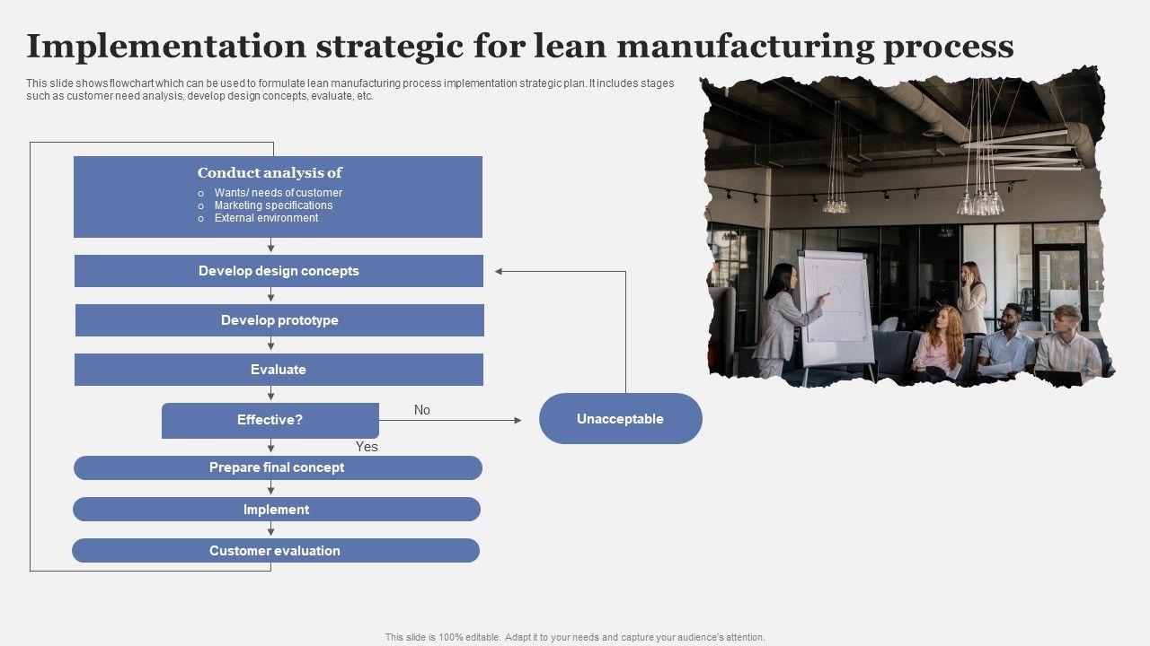 Implementation_Strategic_For_Lean_Manufacturing_Process_Download_PDF_Slide_1.jpg