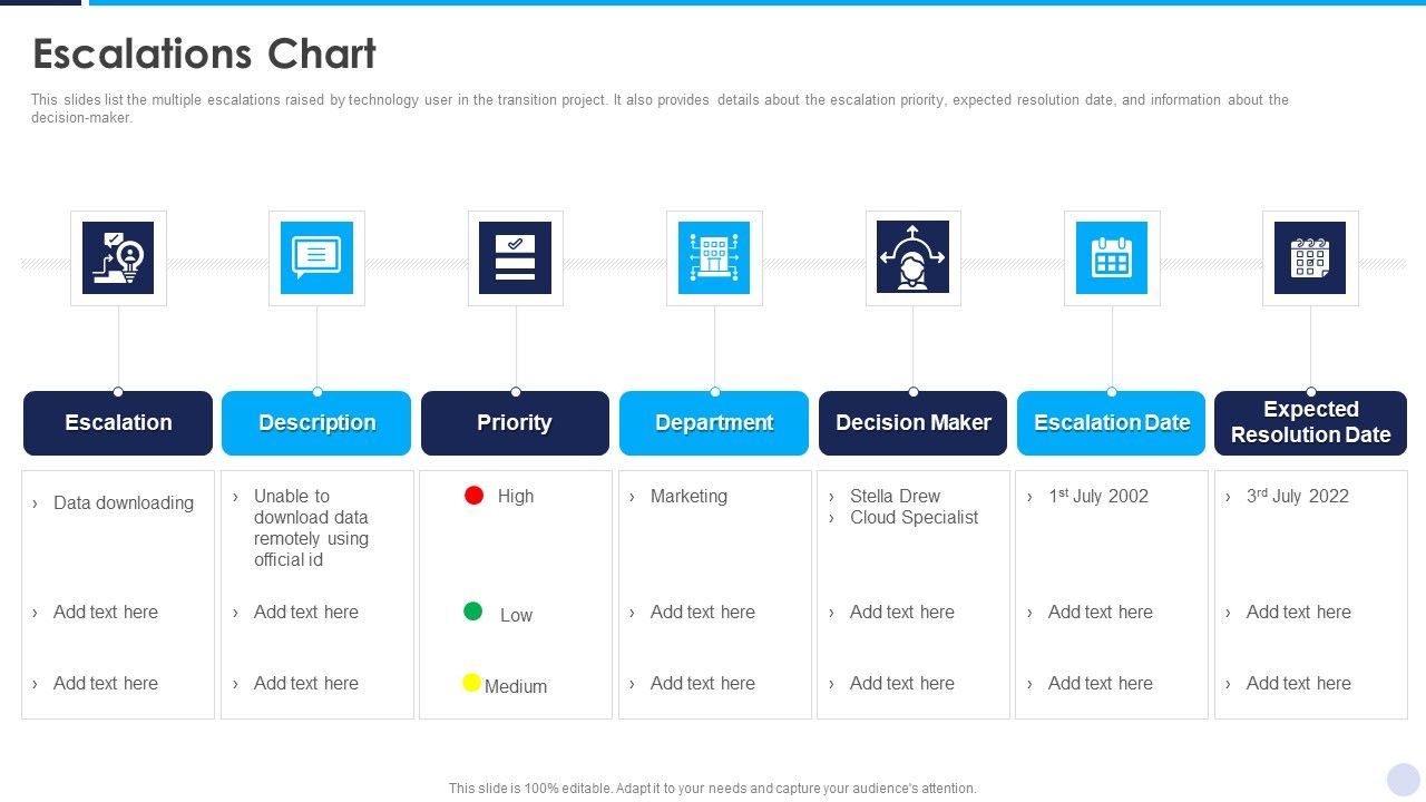 Implementation_Strategy_For_Project_Solution_Escalations_Chart_Clipart_PDF_Slide_1.jpg