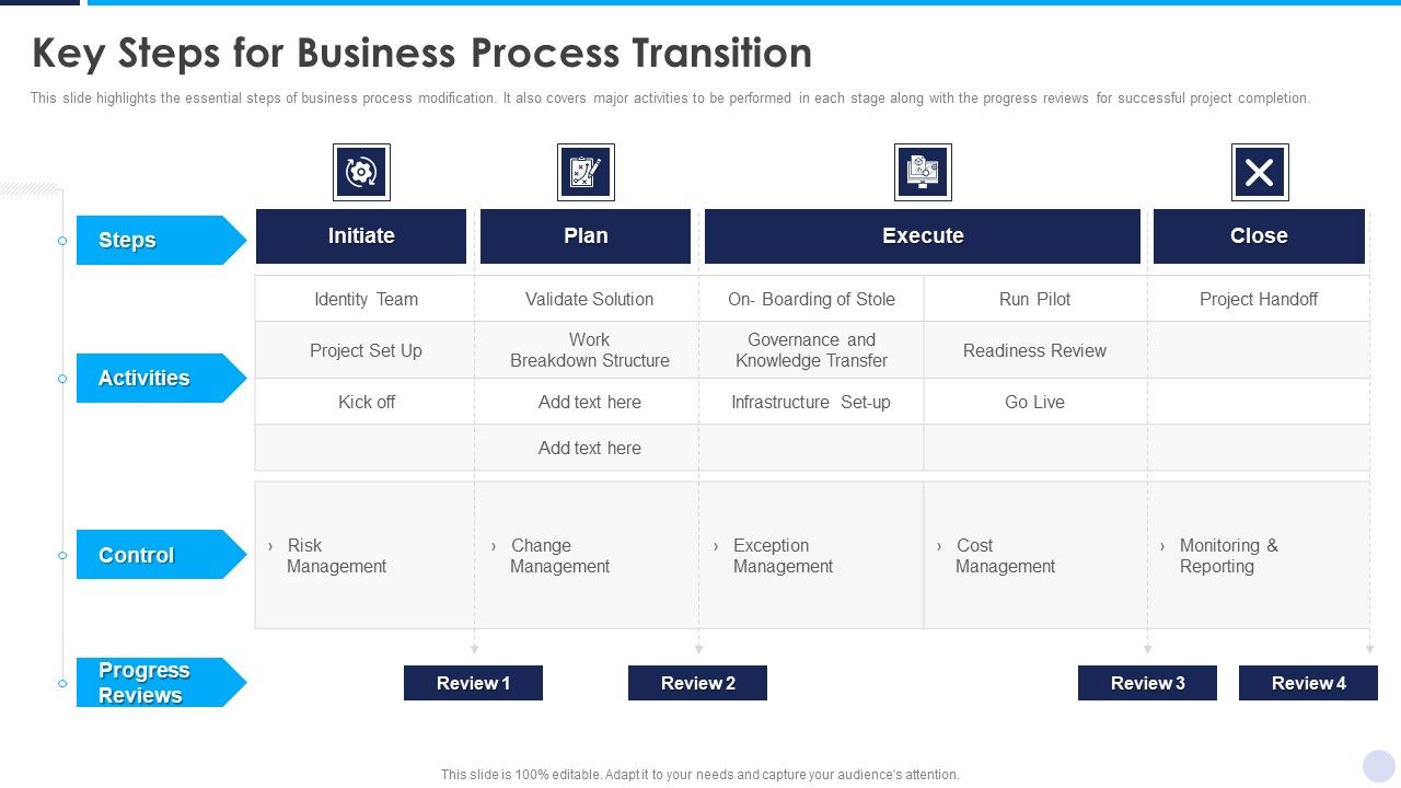 Implementation_Strategy_For_Project_Solution_Key_Steps_For_Business_Process_Transition_Designs_PDF_Slide_1.jpg