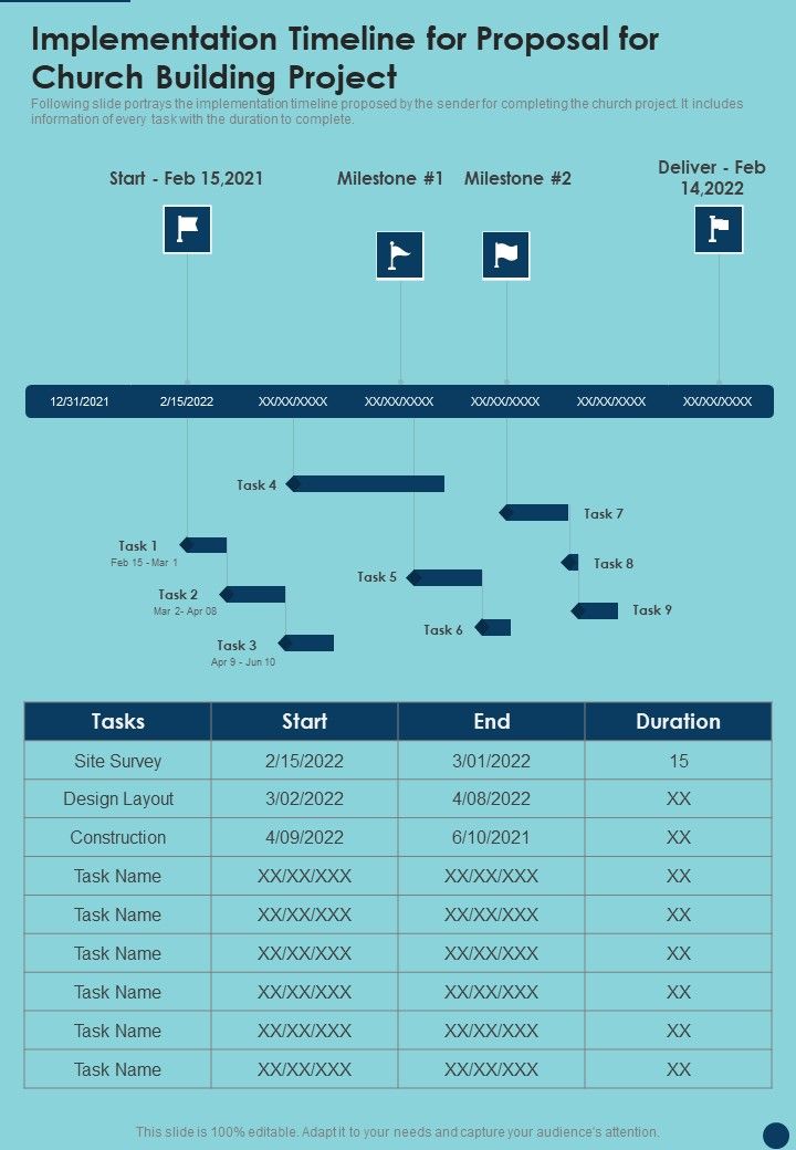 Implementation Timeline For Proposal For Church Building Project One Pager Sample Example Document Slide01