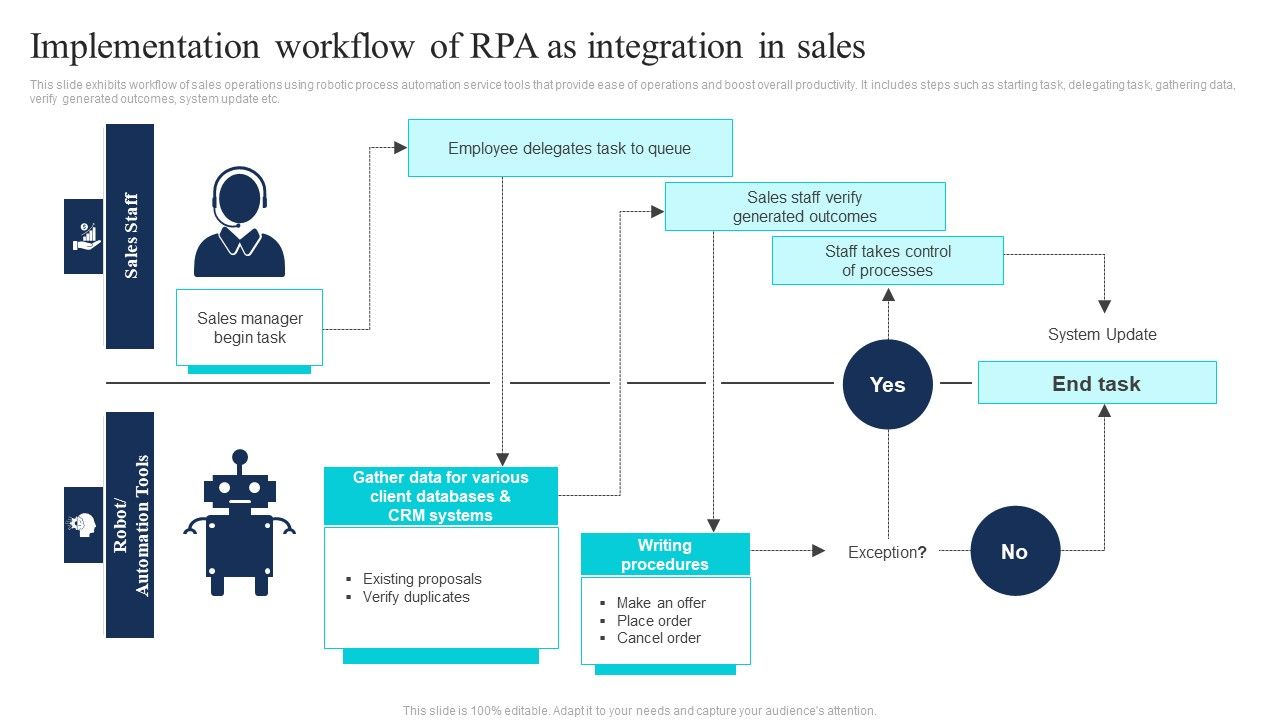 Implementation_Workflow_Of_RPA_As_Integration_In_Sales_Rules_PDF_Slide_1.jpg