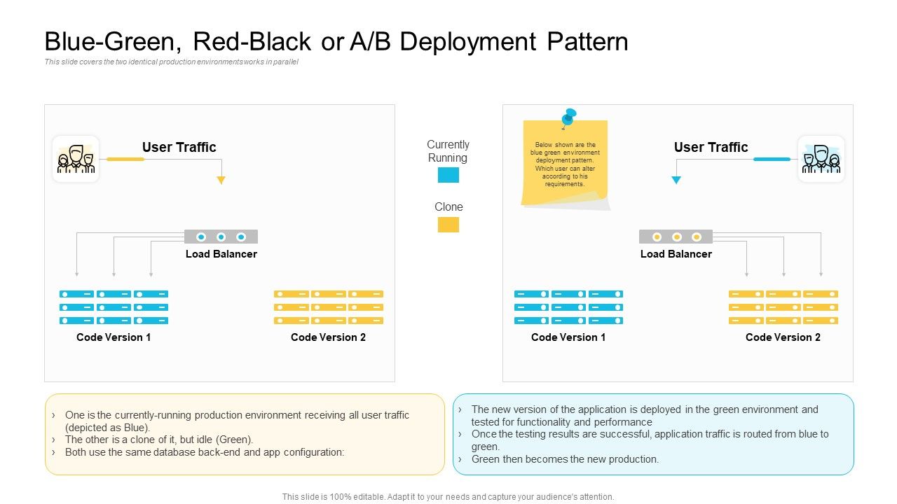 Implementations_Blue_Green_Red_Black_Or_A_B_Deployment_Pattern_Introduction_PDF_Slide_1.jpg