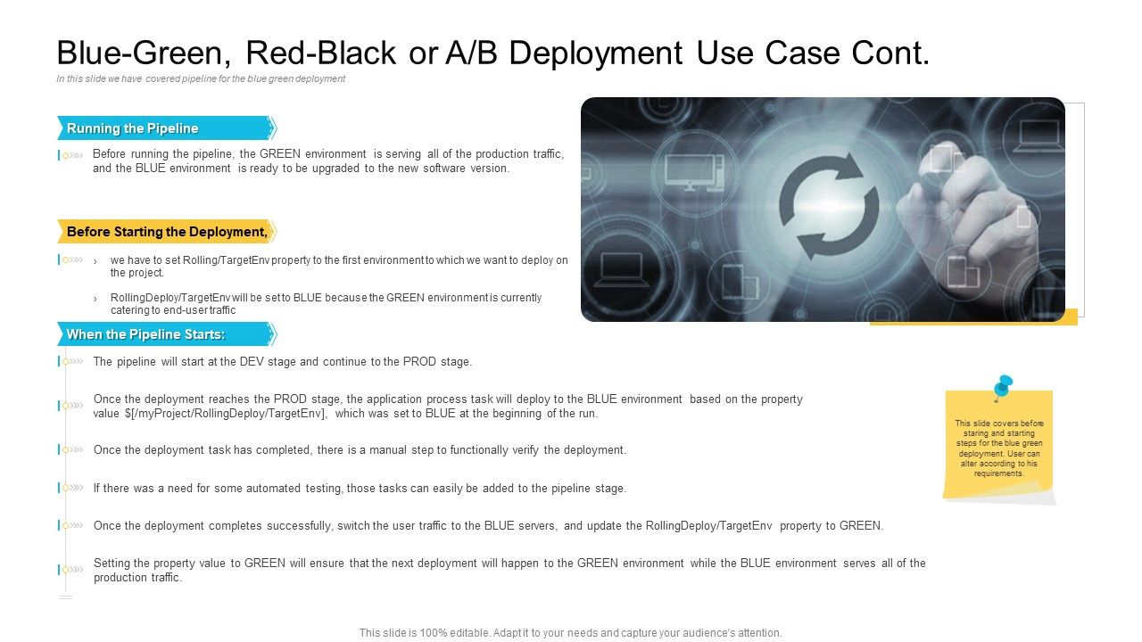 Implementations_Blue_Green_Red_Black_Or_A_B_Deployment_Use_Case_Cont_Graphics_PDF_Slide_1.jpg