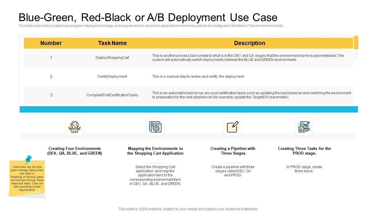 Implementations_Blue_Green_Red_Black_Or_A_B_Deployment_Use_Case_Sample_PDF_Slide_1.jpg