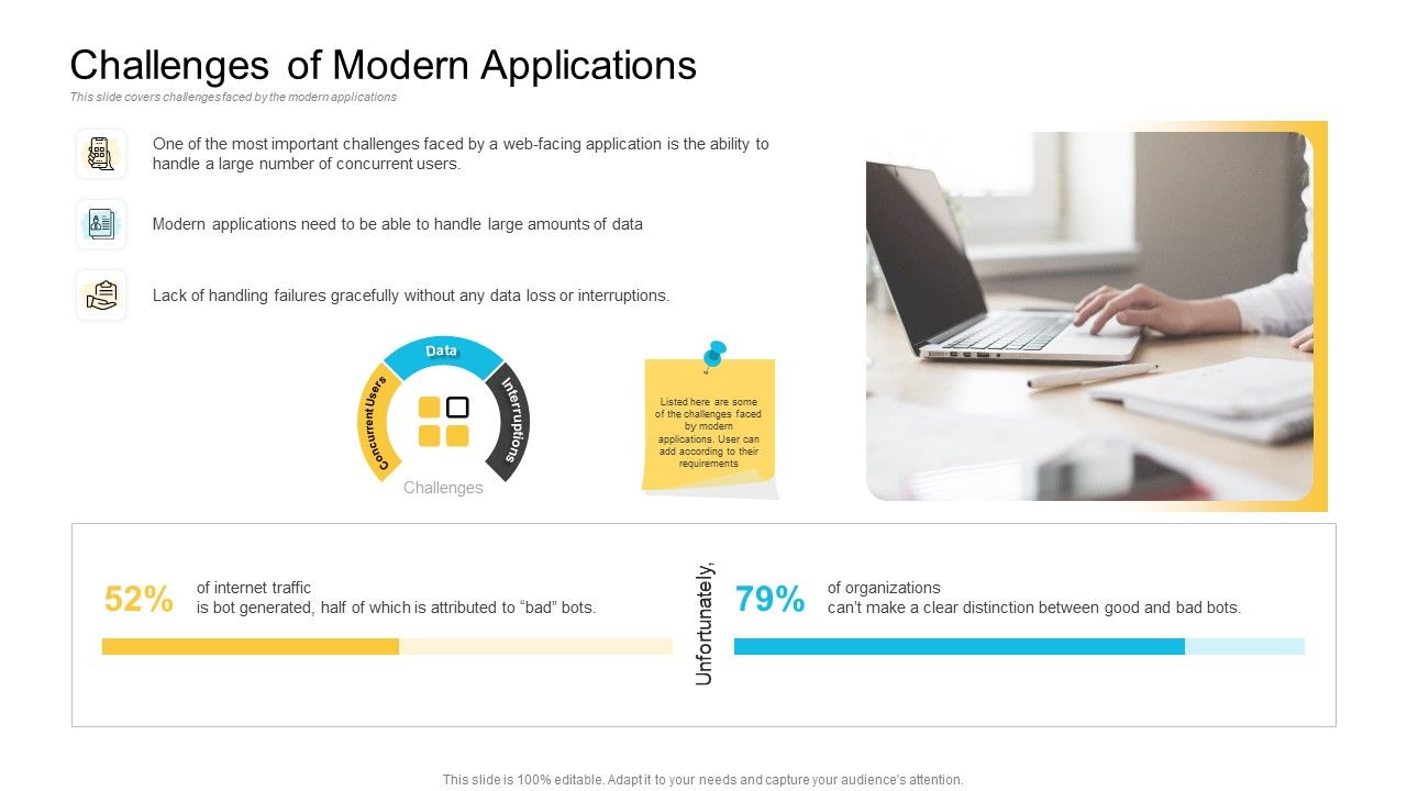 Implementations_Challenges_Of_Modern_Applications_Rules_PDF_Slide_1.jpg