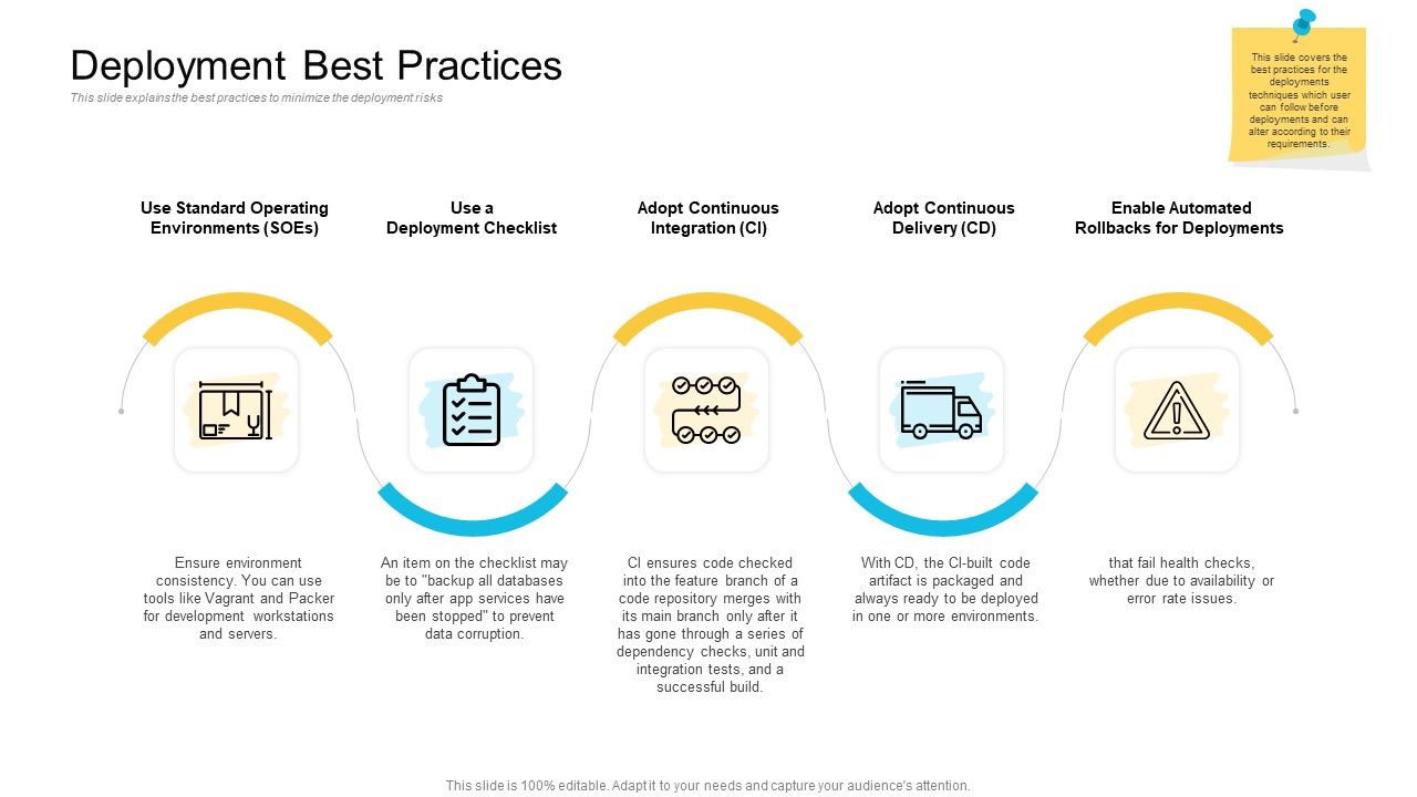 Implementations_Deployment_Best_Practices_Ppt_Styles_Graphics_PDF_Slide_1.jpg
