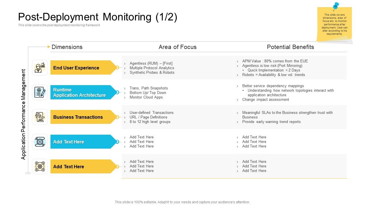 Implementations_Post_Deployment_Monitoring_Focus_Elements_PDF_Slide_1.jpg
