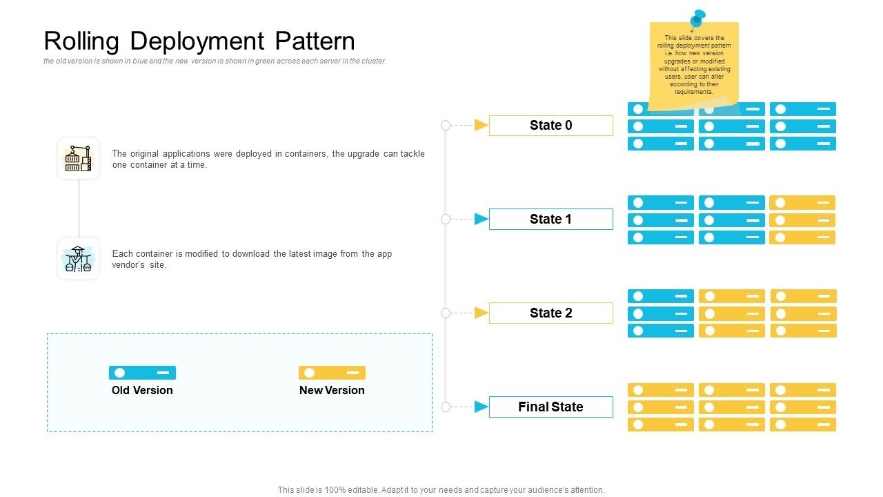 Implementations_Rolling_Deployment_Pattern_Ppt_Outline_Samples_PDF_Slide_1.jpg